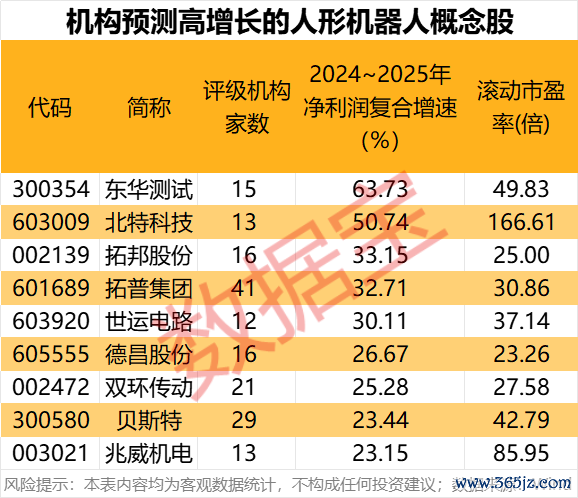 正规配资官网 科技潜力牛股出炉！人形机器人、AI手机、智能驾驶、固态电池 谁是王者？